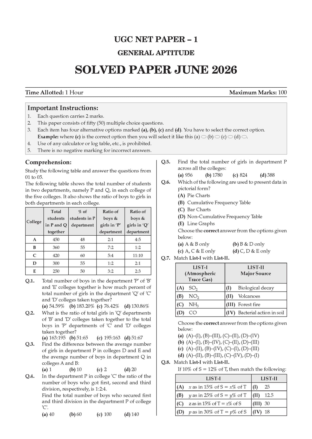 NTA UGC NET / JRF / SET Paper 1 | 21 Previous Years' Solved Papers | Year-wise | 2015-2026 | Teaching & Research Aptitude (Compulsory) | (For 2026 Exam)