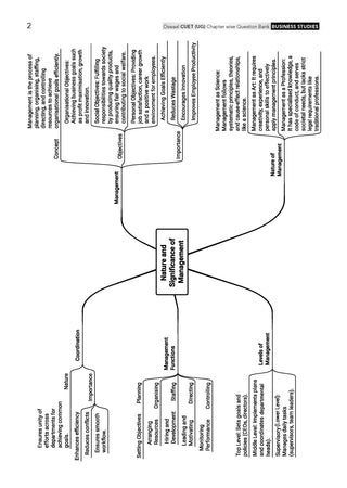 Oswaal NTA CUET (UG) Chapter-wise Solved Papers Question Bank | Business Studies |PYQs (2022–2026) NCERT aligned MCQs |With Solved Paper 2026 |For 2027 Exam |With Oswaal AI