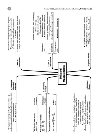 CBSE Class 11 Physics Question Bank | Chapter & Topic-wise Solved Papers (2017–2026) | Based on Latest Syllabus (April 2026) | Includes 2026 Papers | | For 2027 Exam