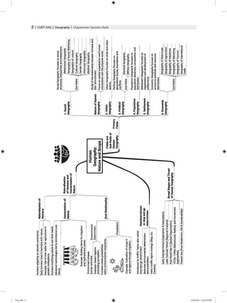 NTA CUET (UG) Chapter-wise Solved Papers Question Bank | Geography | PYQs (2022–2026) NCERT aligned MCQs | With Solved Paper 2026 | For 2027 Exam | With Oswaal AI