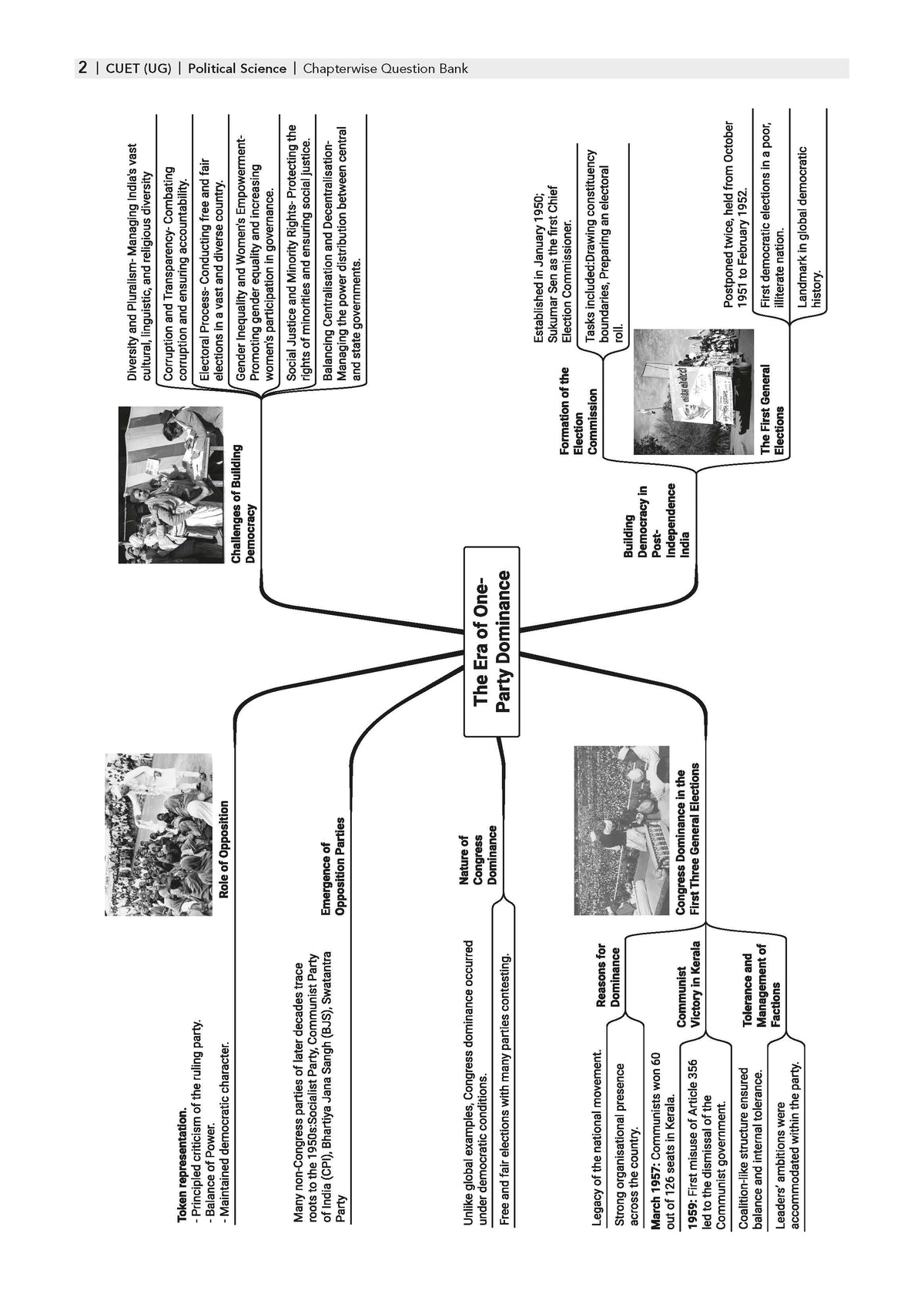 Oswaal NTA CUET (UG) Chapter-wise Solved Papers Question Bank | Political Science | PYQs (2021 – 2026) NCERT aligned MCQs | With Solved Paper 2026 | For 2027 Exam | With Oswaal AI