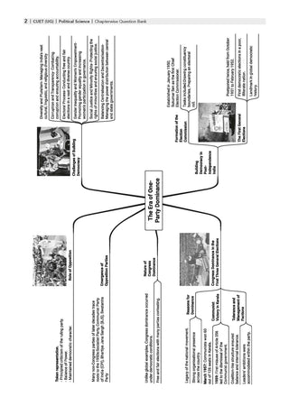 Oswaal NTA CUET (UG) Chapter-wise Solved Papers Question Bank | Political Science |PYQs (2021–2026) NCERT aligned MCQs |With Solved Paper 2026 |For 2027 Exam |With Oswaal AI