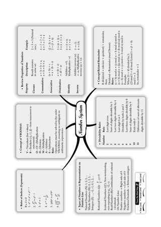 SSC (Staff Selection Commission) Maths 3700+ MCQs Tier-1 | Chapter-wise & Topic-wise Question Bank (2011 to 2025) | For 2026 Exam