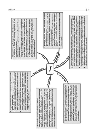 Karnataka II PUC Chapter-wise & Topic-wise Question Bank Class 12 English | 1550+ Questions | Revision Notes, Mind Maps, Mnemonics | Fully Solved PYQs (2026–2017) | 2027 Board Exam | oswaal.ai