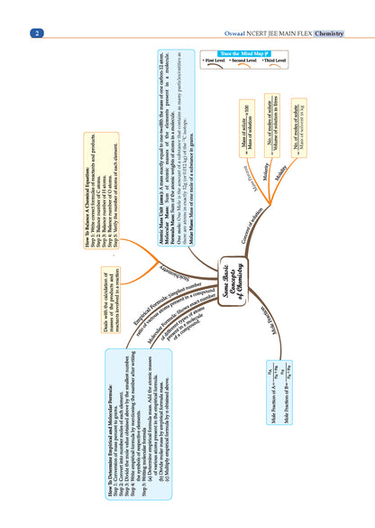 NCERT JEE (Main) FLEX | Chapter-wise & Topic-wise NCERT Objective Question Bank-Chemistry | Includes-Jan & Apr 2026 Fully Solved Papers | Latest Edition For 2027 Exam | With Oswaal AI