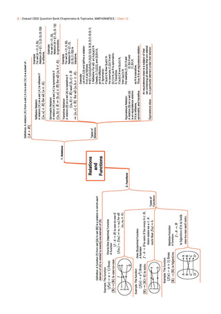 CBSE Question Bank for Class 12 English Core, Physics, Chemistry & Maths (Set of 4) Chapter & Topic-wise: Solved Papers (2017-2026) | Includes 2026 solved Papers | With oswaal.ai | For 2027 Exam