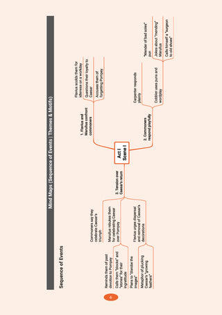 ICSE Class 9& 10  Julius Caesar Textbook With Paraphrases +Julius Caesar Workbook (Set of 2 Books)  for 2026 Exam