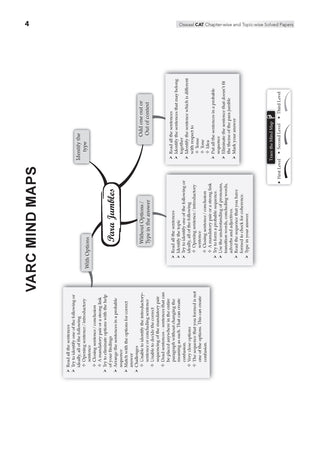 CAT 10 Years' Solved Papers + 10 Mock Test Papers (Set of 2 books) | For 2026 Exam