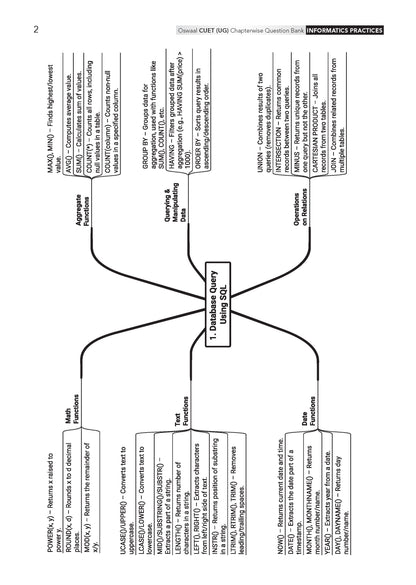 Oswaal NTA CUET (UG) Chapter-wise Solved Papers Question Bank | Informatics Practices | PYQs (2022 – 2026) NCERT aligned MCQs | With Solved Paper 2026 | For 2027 Exam | With Oswaal AI