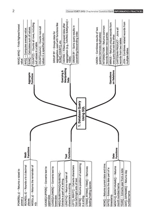 Oswaal NTA CUET (UG) Chapter-wise Solved Papers Question Bank | Informatics Practices |PYQs (2022–2026) NCERT aligned MCQs |With Solved Paper 2026 |For 2027 Exam |With Oswaal AI