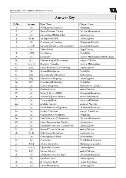 GATE Engineering Mathematics 17 Years' Chapter-wise & Topic-wise Solved Papers | 2010-2026 | 1100+ Questions + 2 Sample Papers | All Streams: CS, EC, EE, ME, CE, IT | For 2027 Exam