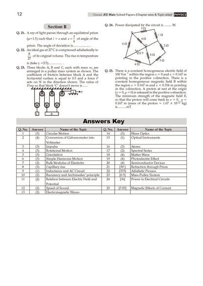 JEE Main 25 Years' (2002-2026) | Chapter-wise & Topic-wise Question Bank: Physics, Chemistry & Mathematics (Set of 3 Books) | Includes-Jan & Apr 2026 Papers Fully Solved | Latest Edition For 2027 Exam