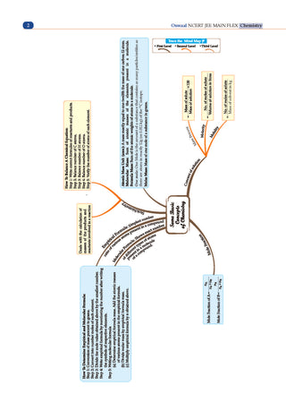 NCERT JEE (Main) FLEX | Chapter-wise & Topic-wise NCERT Objective Question Bank – Chemistry| Includes-Jan & Apr 2026 Fully Solved Papers| Latest Edition for 2027 Exam |With Oswaal AI