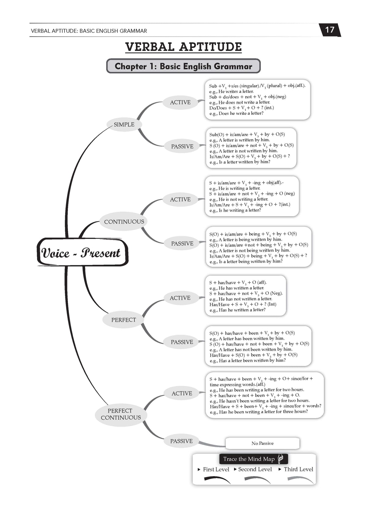 GATE General Aptitude 17 Years' Chapter-wise & Topic-wise Solved Papers | 2010-2026 | 950+ Questions + 2 Sample Papers | All Streams: CS, EC, EE, ME, CE, IT | For 2027 Exam