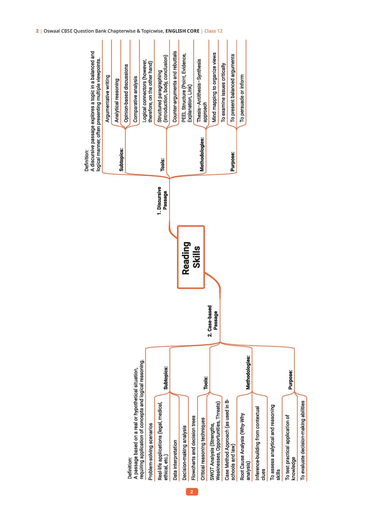 CBSE Class 12 English Core Question Bank | Chapter & Topic-wise Solved Papers (2017-2026) | Based on Latest Syllabus (April 2026) | Includes 2026 Papers | For 2027 Exam