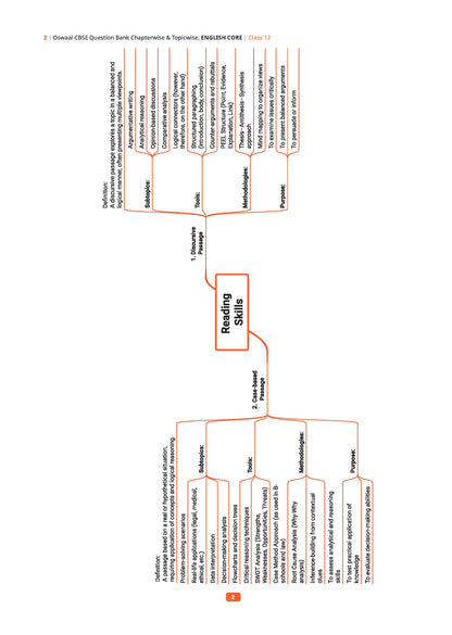 CBSE Class 12 English Core Question Bank | Chapter & Topic-wise Solved Papers (2017-2026) | Based on Latest Syllabus (April 2026) | Includes 2026 Papers | For 2027 Exam