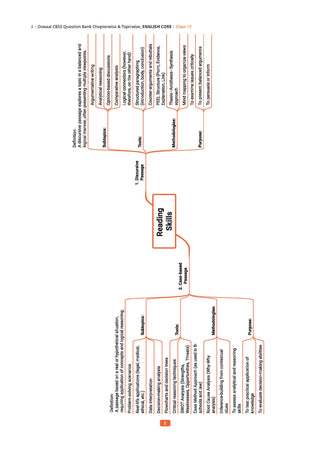 CBSE Class 12 English Core Question Bank | Chapter & Topic-wise Solved Papers (2017-2026) | Based on Latest Syllabus (April 2026) | Includes 2026 Papers | | For 2027 Exam