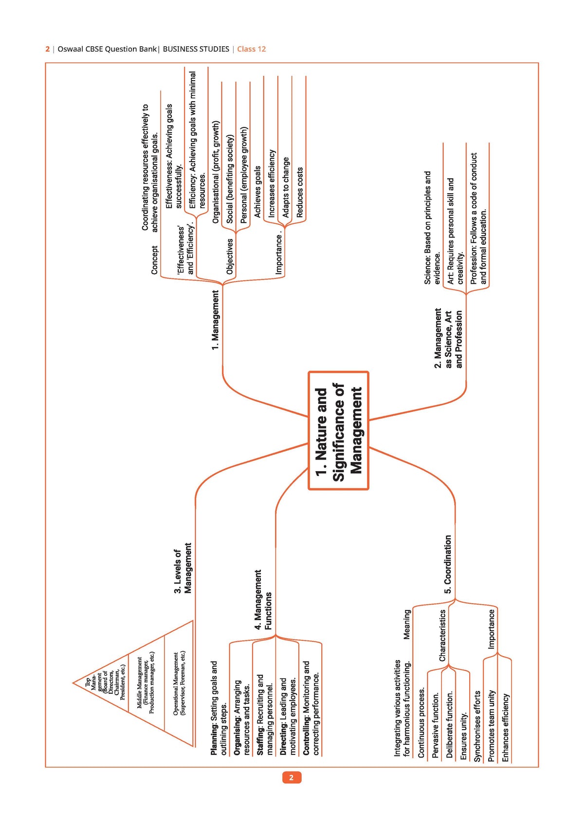 CBSE Class 12 Business Studies Question Bank | Chapter & Topic-wise Solved Papers (2017-2026) | Based on Latest Syllabus (April 2026) | Includes 2026 Papers | For 2027 Exam
