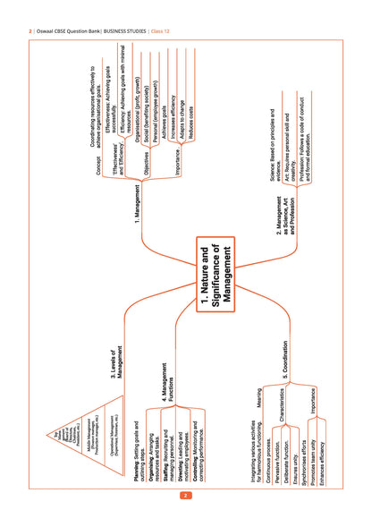 CBSE Class 12 Business Studies Question Bank | Chapter & Topic-wise Solved Papers (2017-2026) | Based on Latest Syllabus (April 2026) | Includes 2026 Papers | For 2027 Exam