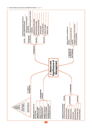 CBSE Class 12  Business Studies Question Bank | Chapter & Topic-wise Solved Papers (2017–2026) | Based on Latest Syllabus (April 2026) | Includes 2026 Papers | | For 2027 Exam
