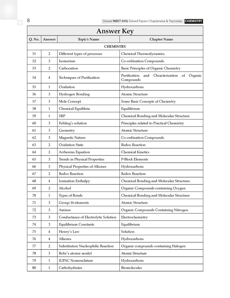 NEET (UG) 38 Years' Chapter-wise & Topic-wise Solved Papers Chemistry |(1988-2025) | For 2026 Exam