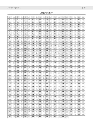 SSC (Staff Selection Commission) Maths 3700+ MCQs Tier-1 | Chapter-wise & Topic-wise Question Bank (2011 to 2025) | For 2026 Exam