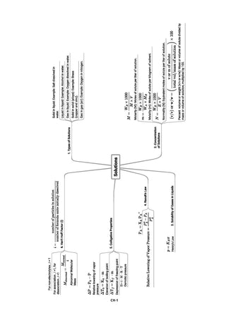 ISC Competency Focused Questions Chapter-wise Class 12 Science Stream(Physics, Chemistry, Maths, Biology, English Paper-1 & Paper-2) for 2027 Board Exam|40% Competency-Based Questions | for 2027 Board Exam | With Oswaal AI