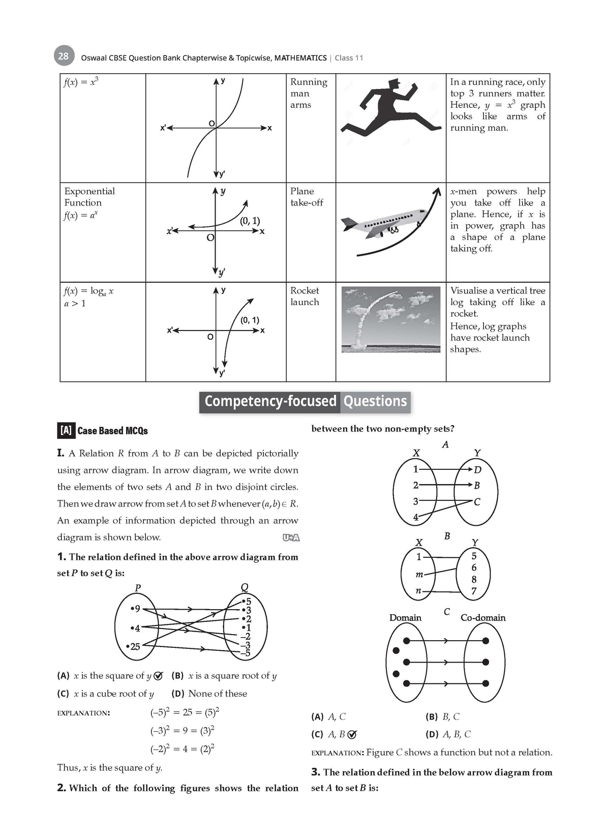CBSE Class 11 Mathematics Question Bank | Chapter & Topic-wise Solved Papers (2017-2026) | Based on Latest Syllabus (April 2026) | Includes 2026 Papers | For 2027 Exam