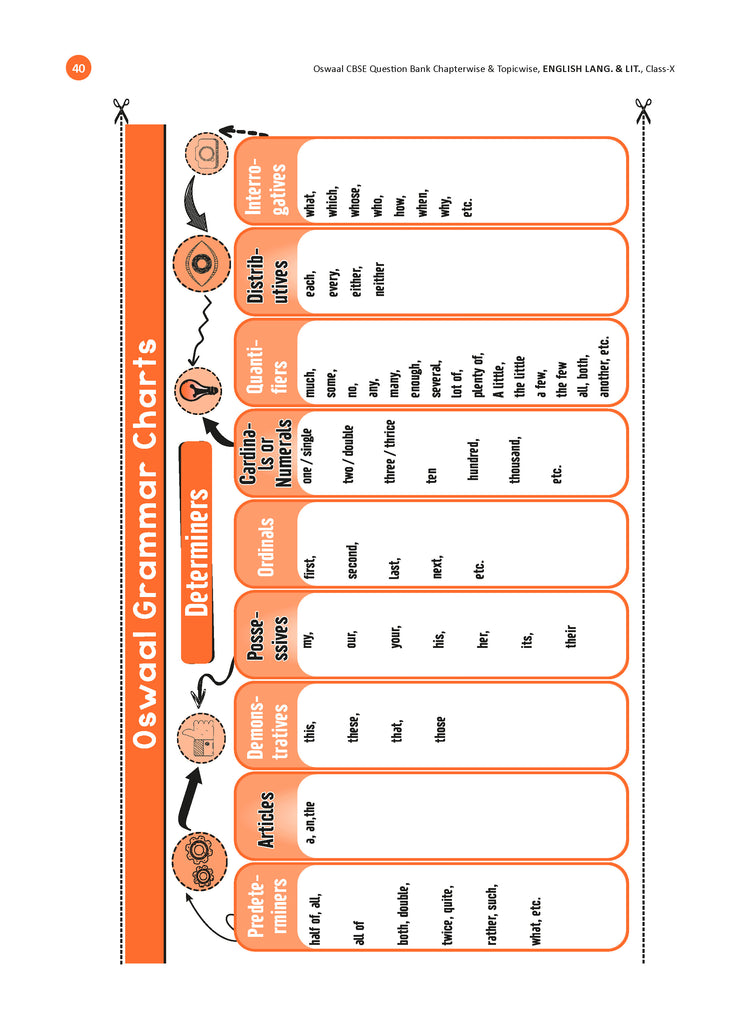 CBSE Question Bank Chapterwise and Topicwise SOLVED PAPERS Class 10 ENGLISH LANGUAGE & LITERATURE For Exam 2026