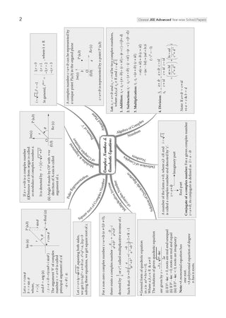 JEE Advanced 25 Years Year-wise Solved Papers Mathematics | Fully Solved May 2026 Paper 1 & 2 | Smart Mind Maps, Mnemonics, PYQs & Oswaal AI