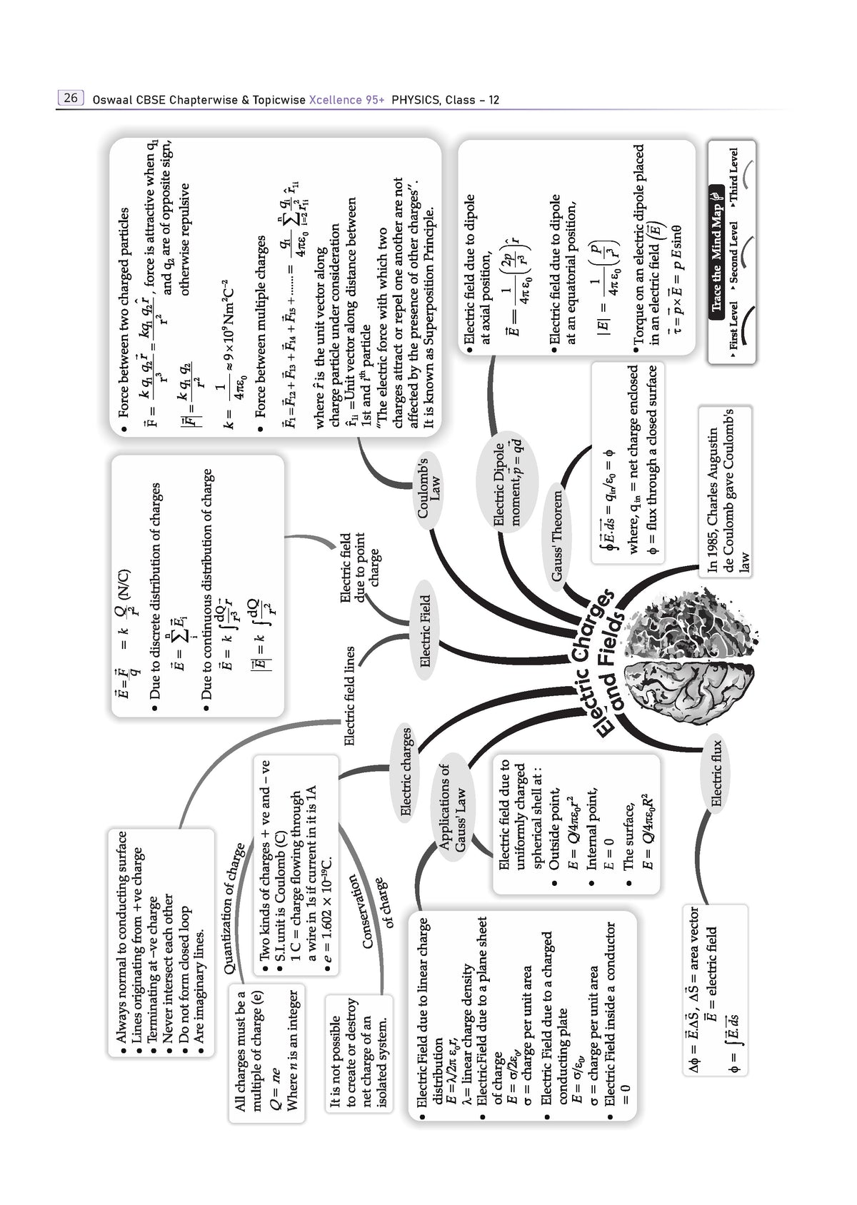 CBSE Xcellence 95+ | Class 12: Physics | Includes 2026 Board Paper | Mind Map, Revision Notes and Mnemonics | For 2027 Exam