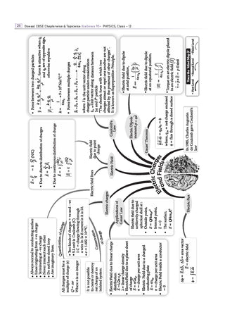 CBSE Xcellence 95+ Physics Class 12 By Abhishek Sahu | Competency Focused Questions | 1200+ Practice Qs | Topper's Notes | Includes PYQs, Mind Maps, Revision Notes (For 2026 Board Exam)