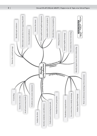 CLAT (UG) and AILET 7 Years' Chapter-wise and Topic-wise Solved Papers + 10 Mock Test Papers (Set of 2 books) | For 2027 Admission Test