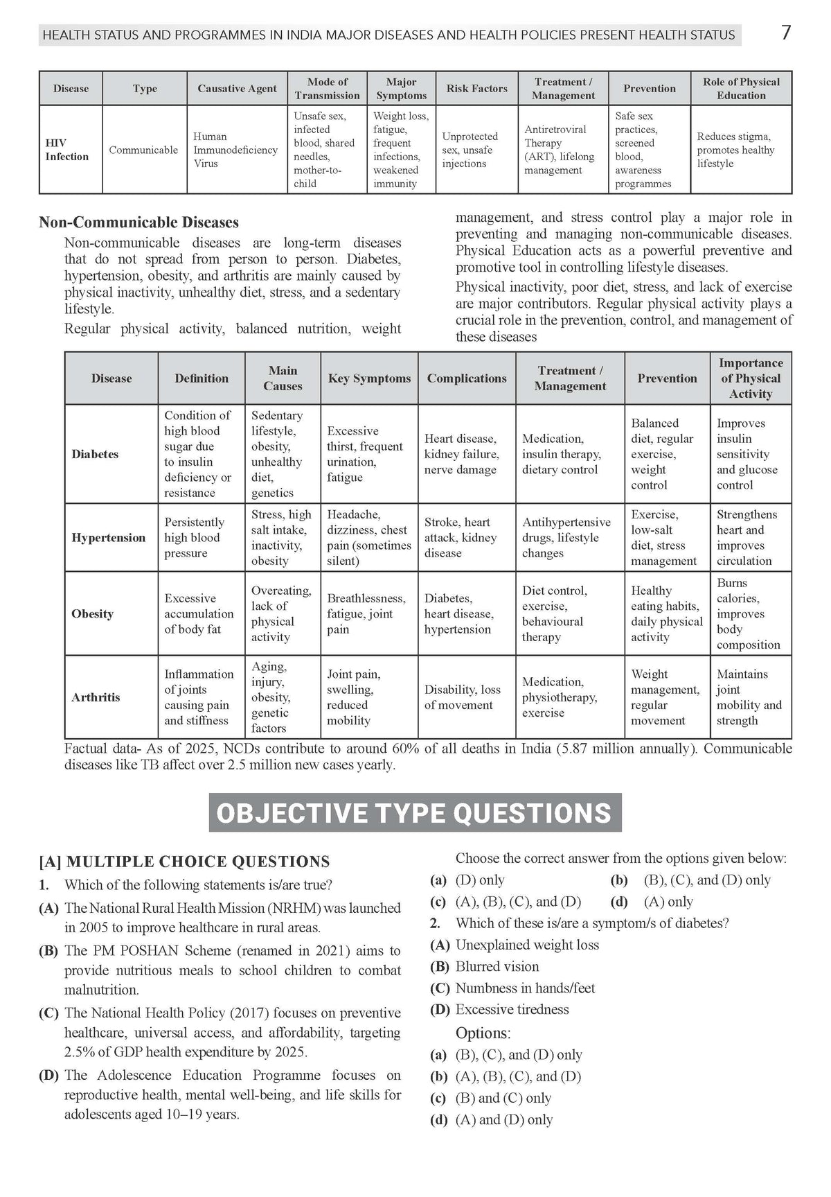 NTA CUET (UG) Chapter-wise Question Bank Physical Education For 2026 Exam (as per latest 27 Dec., notification) | PYQs & 600+ NCERT aligned MCQs | With Oswaal AI