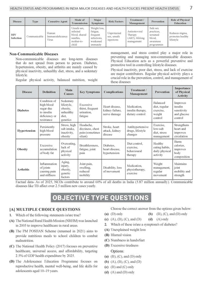 NTA CUET (UG) Chapter-wise Question Bank Physical Education For 2026 Exam (as per latest 27 Dec., notification) | PYQs & 600+ NCERT aligned MCQs | With Oswaal AI