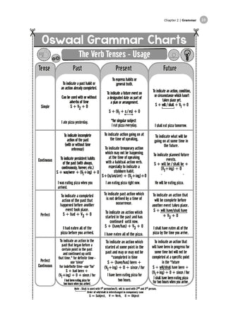 CBSE Question Bank English Language & Literature Chapter-wise & Topic-wise Class 9 For 2027 Exam with Competency Based Questions & Comprehensive NCERT coverage