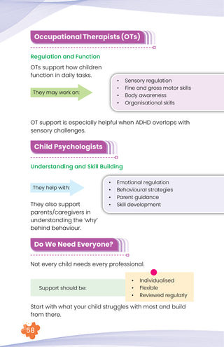 Oswaal Lil Legends Understanding ADHD: A Practical Guide for Parents | Expert Strategies to Support Focus, Learning & Emotional Well-Being | Practical Advice & Real-Life Insights