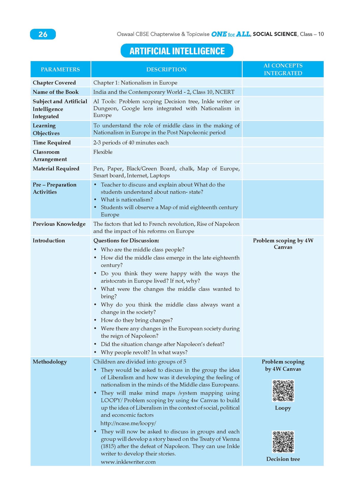 CBSE & NCERT One for All Class 10 Social Science (For 2027 Exam)