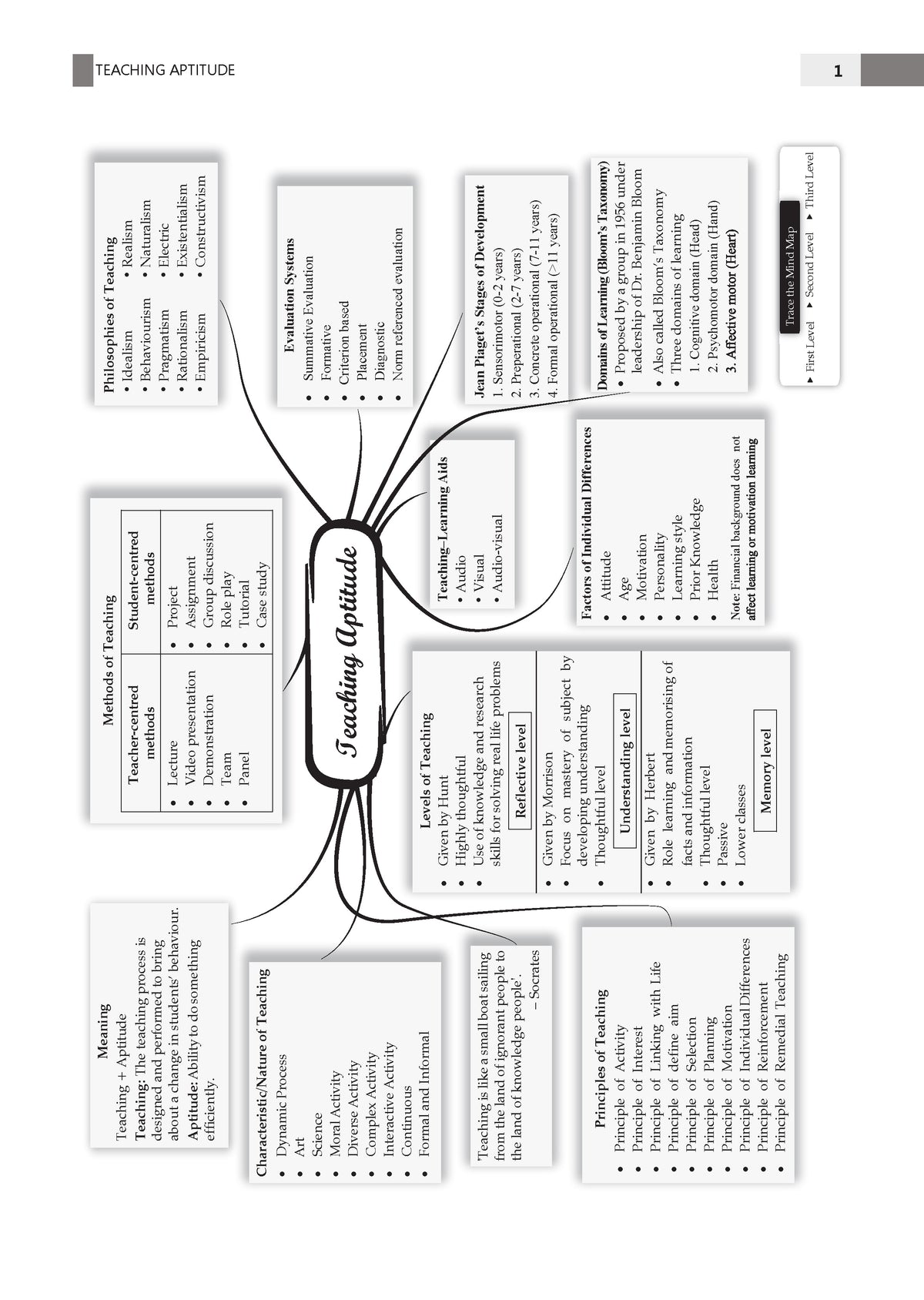 NTA UGC NET / JRF / SET Paper 1 | 18 Years' Chapter-wise & Topic-wise Solved Papers (2009-2026) | Teaching & Research Aptitude (Compulsory) | For 2026 Exam
