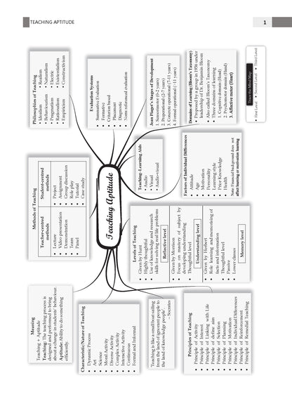 NTA UGC NET / JRF / SET Paper 1 | 18 Years' Chapter-wise & Topic-wise Solved Papers (2009-2026) | Teaching & Research Aptitude (Compulsory) | For 2026 Exam