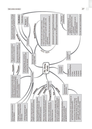 NEET 39 Years’ Chapter-wise & Topic-wise Question Bank-Biology (1988-2026) |3rd May 2026 Paper Fully Solved | With Revision Notes, Mind Maps & Mnemonics | Oswaal AI