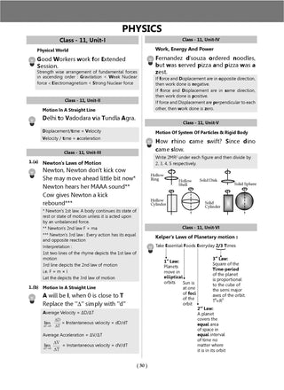 JEE Advanced 25 Years Year-wise Solved Papers Physics | Fully Solved May 2026 Paper 1 & 2 | Smart Mind Maps, Mnemonics, PYQs & Oswaal AI