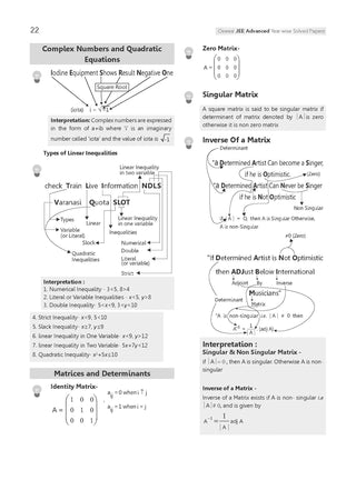 JEE Advanced 25 Years Year-wise Solved Papers Mathematics | Fully Solved May 2026 Paper 1 & 2 | Smart Mind Maps, Mnemonics, PYQs & Oswaal AI