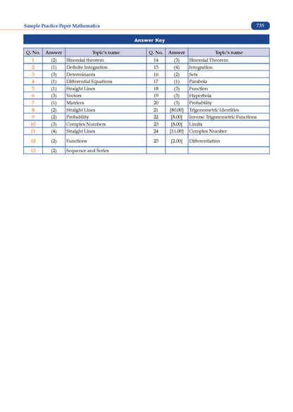 NCERT JEE (Main) FLEX | Chapter-wise & Topic-wise NCERT Objective Question Bank-Mathematics | Includes-Jan & Apr 2026 Fully Solved Papers | Latest Edition For 2027 Exam | With Oswaal AI