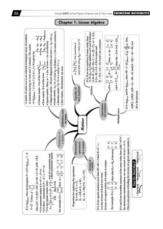 GATE Engineering Mathematics 17 Years’ Solved Papers (2010 to 2026) for 2027 Exam | Chapter-wise & Topic-wise | For All Streams: Electronics, Electrical, Mechanical, Computer Science, IT and Others