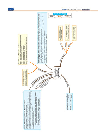 NCERT NEET FLEX - Chemistry | Chapter-wise & Topic-wise| NCERT Question Bank| 1200+ Qs, PYQs 2025 & 2024, Sample Papers, Mind Maps, Concept Videos, NCERT + Exemplar| For 2026, 2027 & 2028 Exams