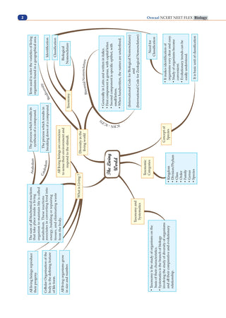 NCERT NEET FLEX - Biology | Chapter-wise & Topic-wise | NCERT Question Bank | 2500+ Qs, PYQs 2025 & 2024, Sample Papers, Mind Maps, Concept Videos, NCERT + Exemplar| For 2026, 2027 & 2028 Exams
