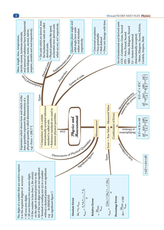NCERT NEET FLEX - Physics | Chapter-wise & Topic-wise | NCERT Question Bank | 1200+ Qs, PYQs 2025 & 2024, Sample Papers, Mind Maps, Concept Videos, NCERT + Exemplar| For 2026, 2027 & 2028 Exams
