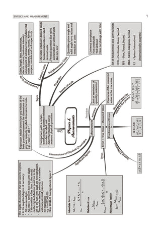 JEE Main 25 Years’ (2002-2026) |Chapter-wise & Topic-wise Question Bank: Physics| Includes-Jan & Apr 2026 Papers Fully Solved | Latest Edition for 2027 Exam 