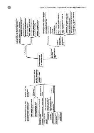 Class 12 ISC Accounts, Economics, Commerce, English Paper-1 & 2 Question Bank (Set of 5 Books) (2017–2026)| Chapter-wise & Topic-wise with Competency Based Questions |For 2027 Exam